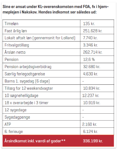 Eksempel på tabelopsætning